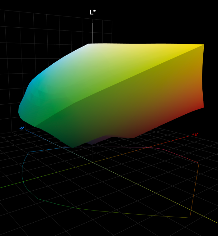 ICC Profile Gamut