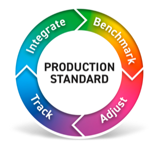 5-Step Color Conformance Process