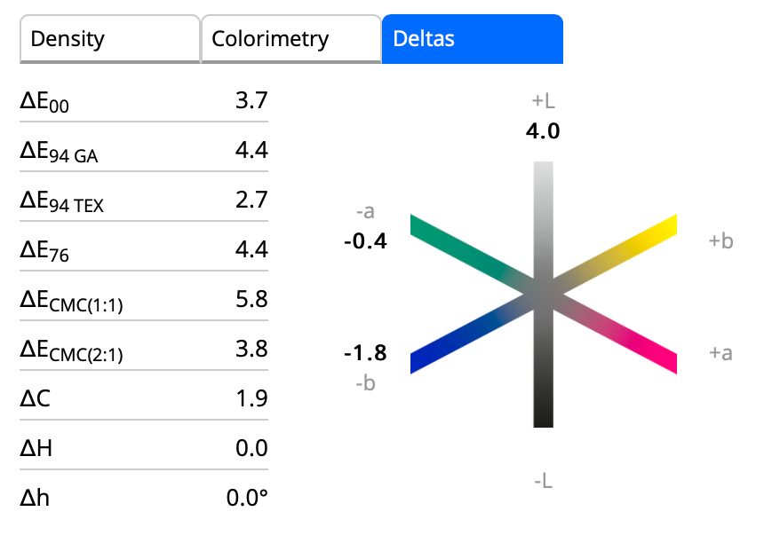 Deltas tab