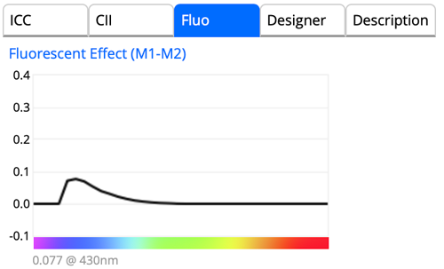 Fluorescent Effect tab
