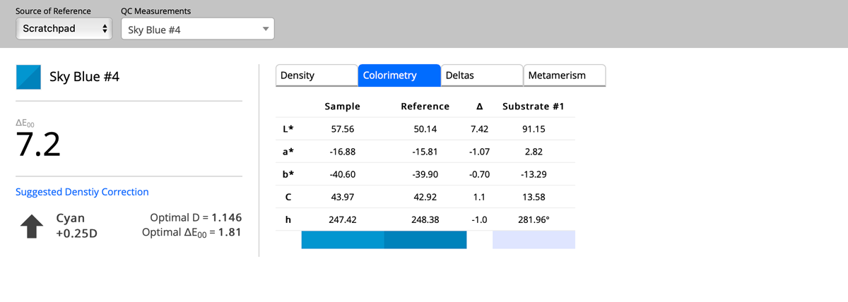 Sample Colorimetry tab