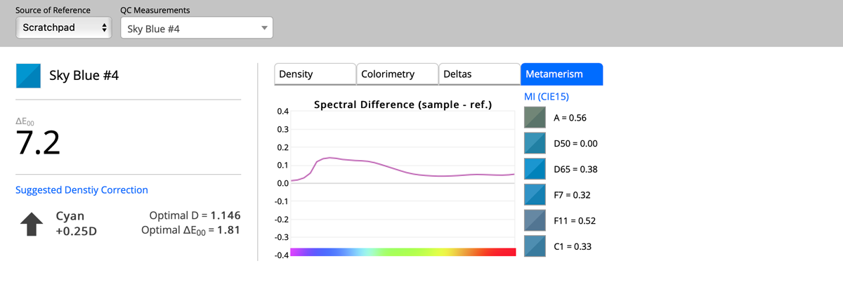 Sample Metamerism tab