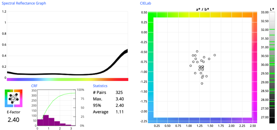 Start Variation overview